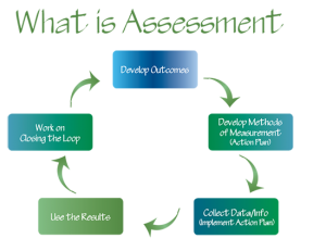 What is Assessment?