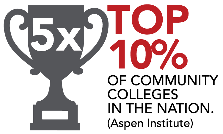 https://www.lakelandcollege.edu/wp-content/uploads/2021/11/Aspen-Top-10-5x-01.png