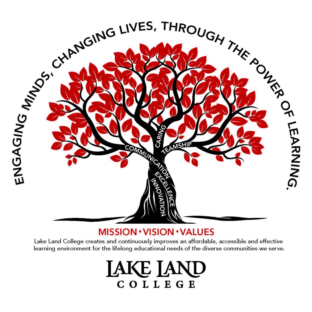 Tree with words above: Engaging minds, changing lives, through the power of learning.
Words on tree trunk and branches: Caring, Teamship, Communication, Excellence, Innovation
Below the tree: Mission, Vision, Values Lake Land College creates and continuously improves an affordable, accessible, and effective learning environment for the lifelong educational needs of the diverse communities we serve.