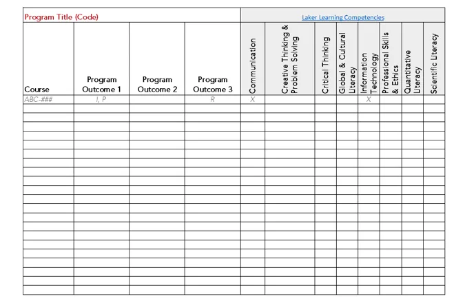 Photo of Assessment Curriculum Map