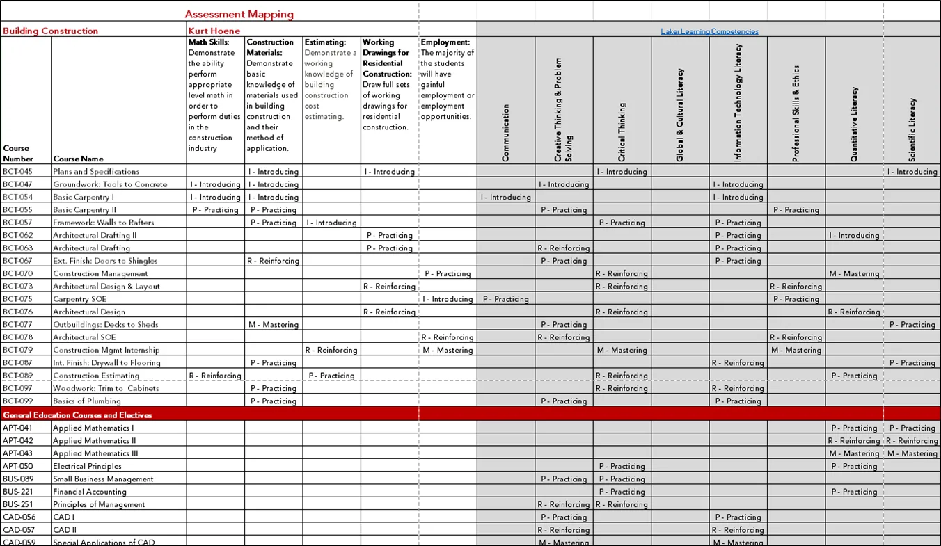 Picture showing the assessment/curriculum mapping