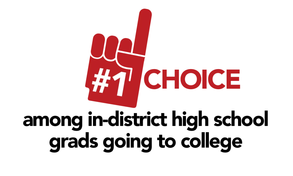 Graphic showing that Lake Land College is the #1 choice among in-district high school grads going to college.