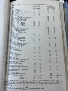 The results of the referendum vote that established Lake Land College on September 24, 1966.